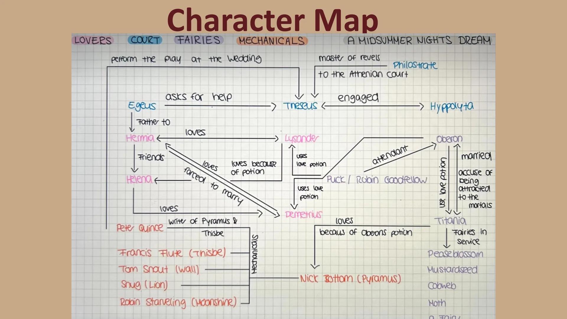 # A Midsummer Night's Dream
By William Shakespeare --- OCR Start ---
ADMIT ONE
4697
ADMIT ONE
TOPIC OUTLINE
• Interduction to Shakespeare
E