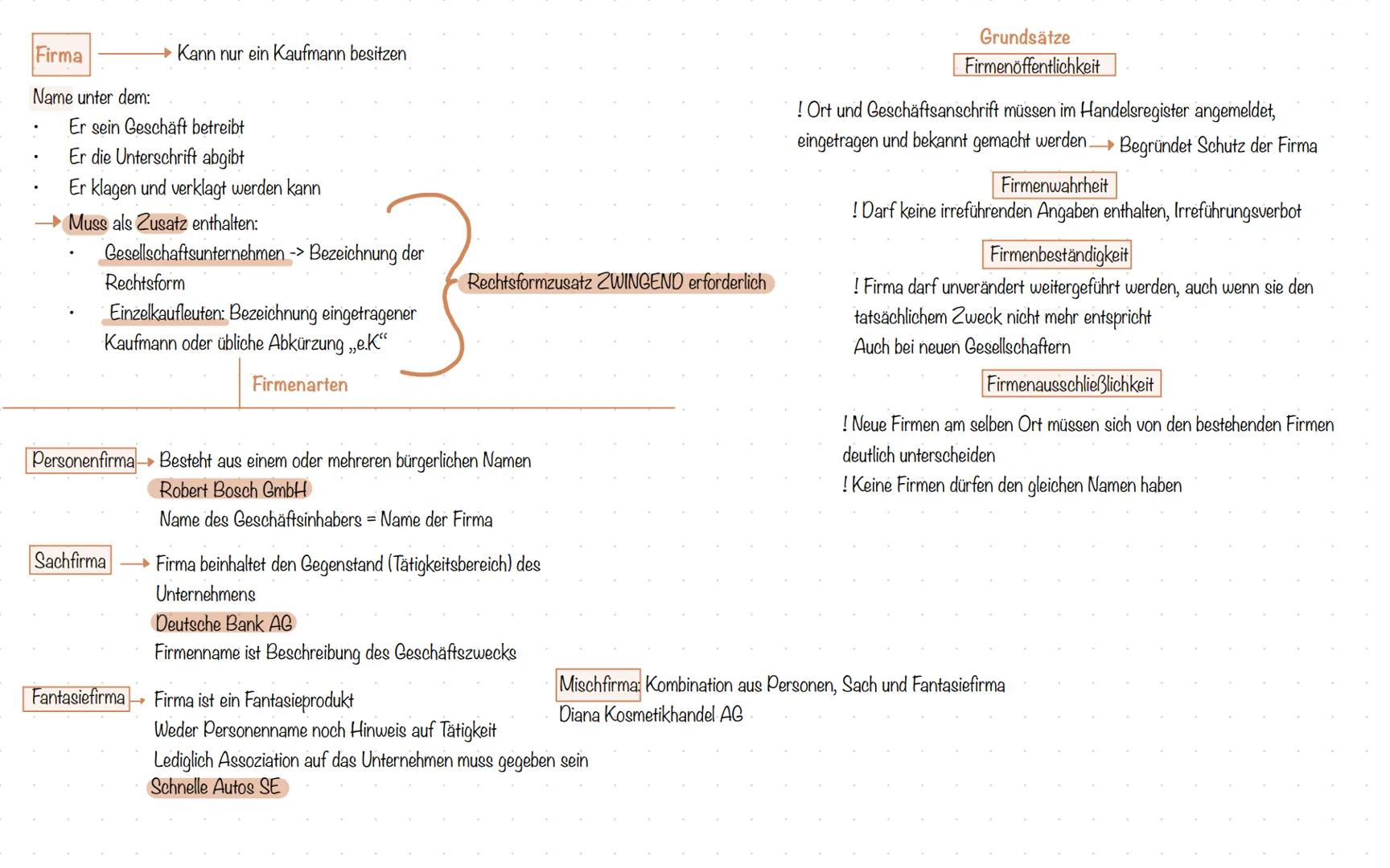 # Handelsgewerbe:
- Jedes Gewerbe, dass einen in kaufmännischer Weise eingerichteten Geschäftsbetrieb erfordert
- Hang von Größe + Organisat