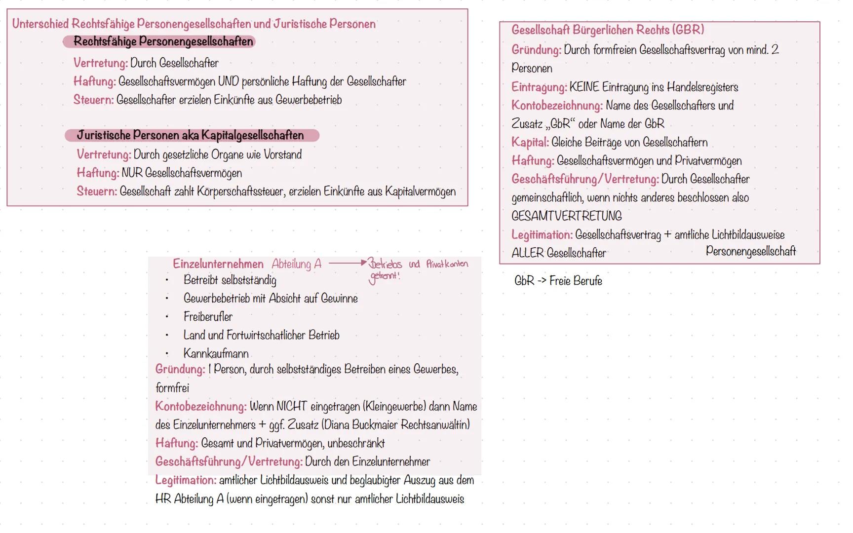# Handelsgewerbe:
- Jedes Gewerbe, dass einen in kaufmännischer Weise eingerichteten Geschäftsbetrieb erfordert
- Hang von Größe + Organisat