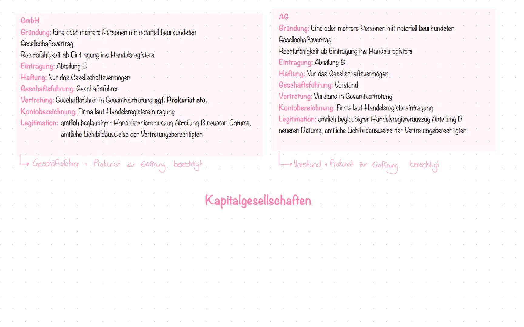 # Handelsgewerbe:
- Jedes Gewerbe, dass einen in kaufmännischer Weise eingerichteten Geschäftsbetrieb erfordert
- Hang von Größe + Organisat