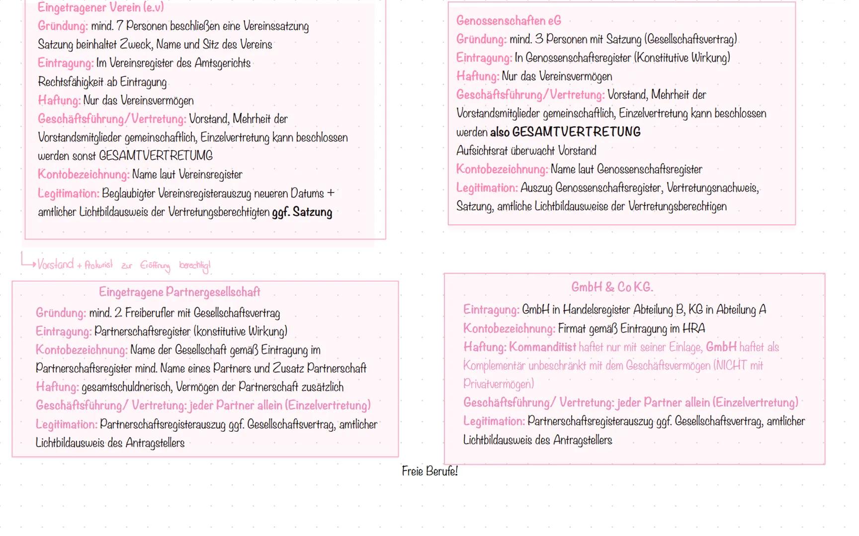 # Handelsgewerbe:
- Jedes Gewerbe, dass einen in kaufmännischer Weise eingerichteten Geschäftsbetrieb erfordert
- Hang von Größe + Organisat