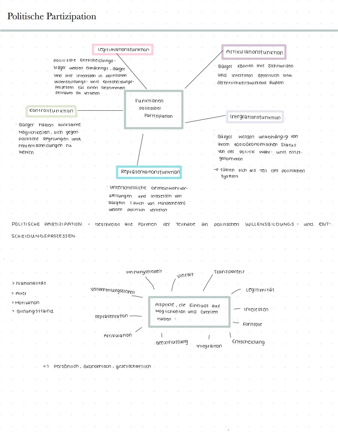 Politische Partizipation - Funktionen, Partizipationsfunktionen, Wahlen - Theorien, Parteien