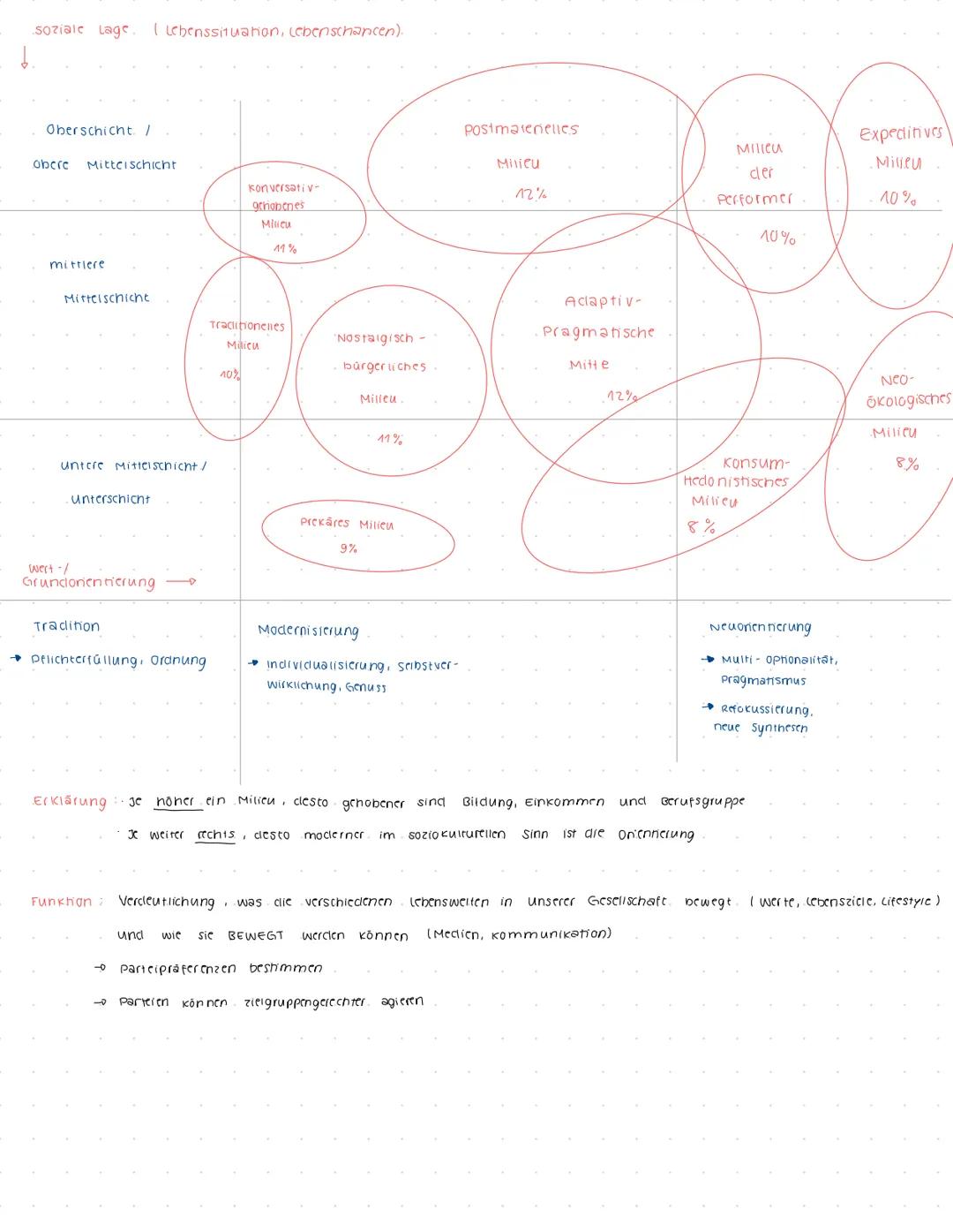 --- OCR Start ---
Politische Partizipation
legitimationsfunktion
Politische Entschciclungs-
träger werden ermächtigt, Bürger
und ihre intere