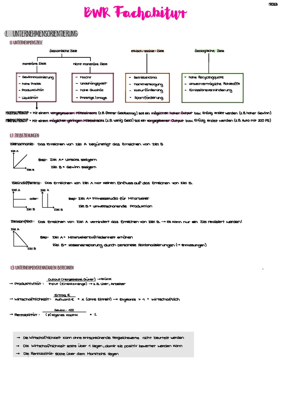 Bwr Fachabi Zusammenfassung