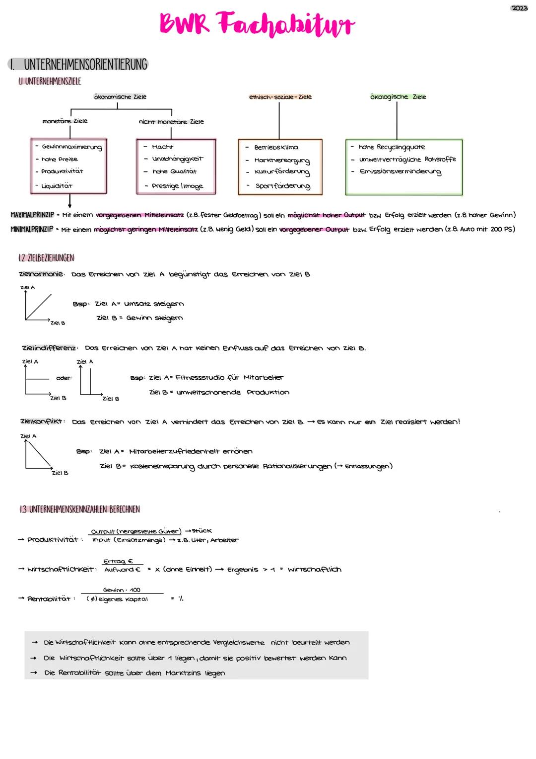 # BWR Fachabitur
2023
**I. UNTERNEHMENSORIENTIERUNG**
**II. UNTERNEHMENSZIELE**
ökonomische Ziele
ethisch-soziale Ziele
ökologische Ziel