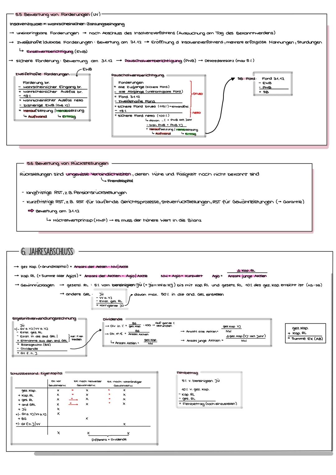 # BWR Fachabitur
2023
**I. UNTERNEHMENSORIENTIERUNG**
**II. UNTERNEHMENSZIELE**
ökonomische Ziele
ethisch-soziale Ziele
ökologische Ziel