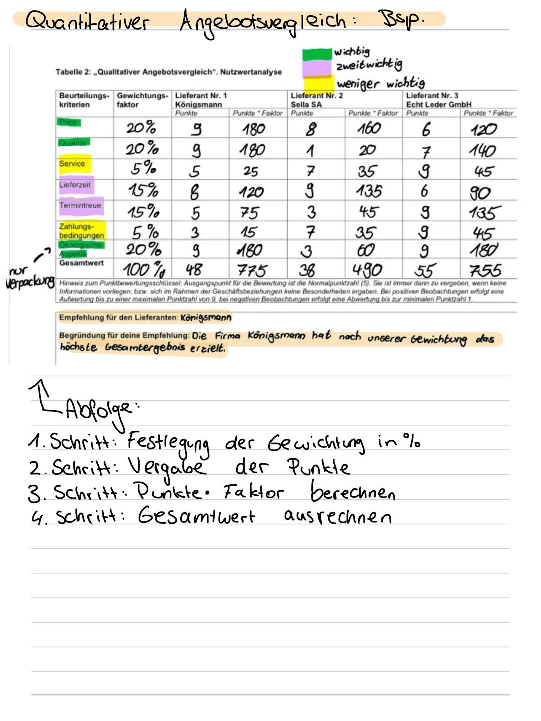 # Beschaffung
Quantitativer und Qualitativer Angebots vergleich:
Quantitativer Angebots vergleich
wichtiges Kritārium für Auswahl eines Ang