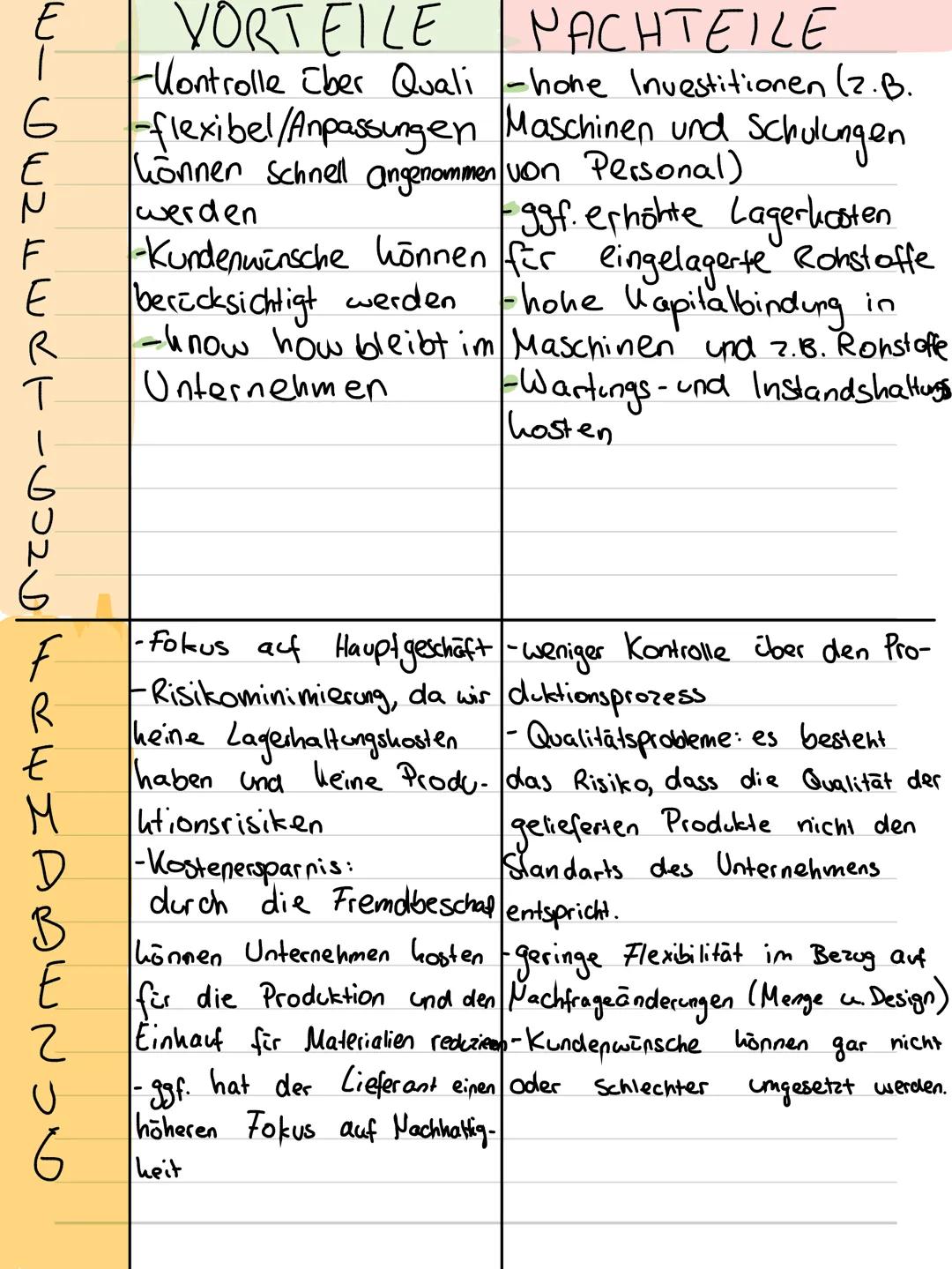 # Beschaffung
Quantitativer und Qualitativer Angebots vergleich:
Quantitativer Angebots vergleich
wichtiges Kritārium für Auswahl eines Ang