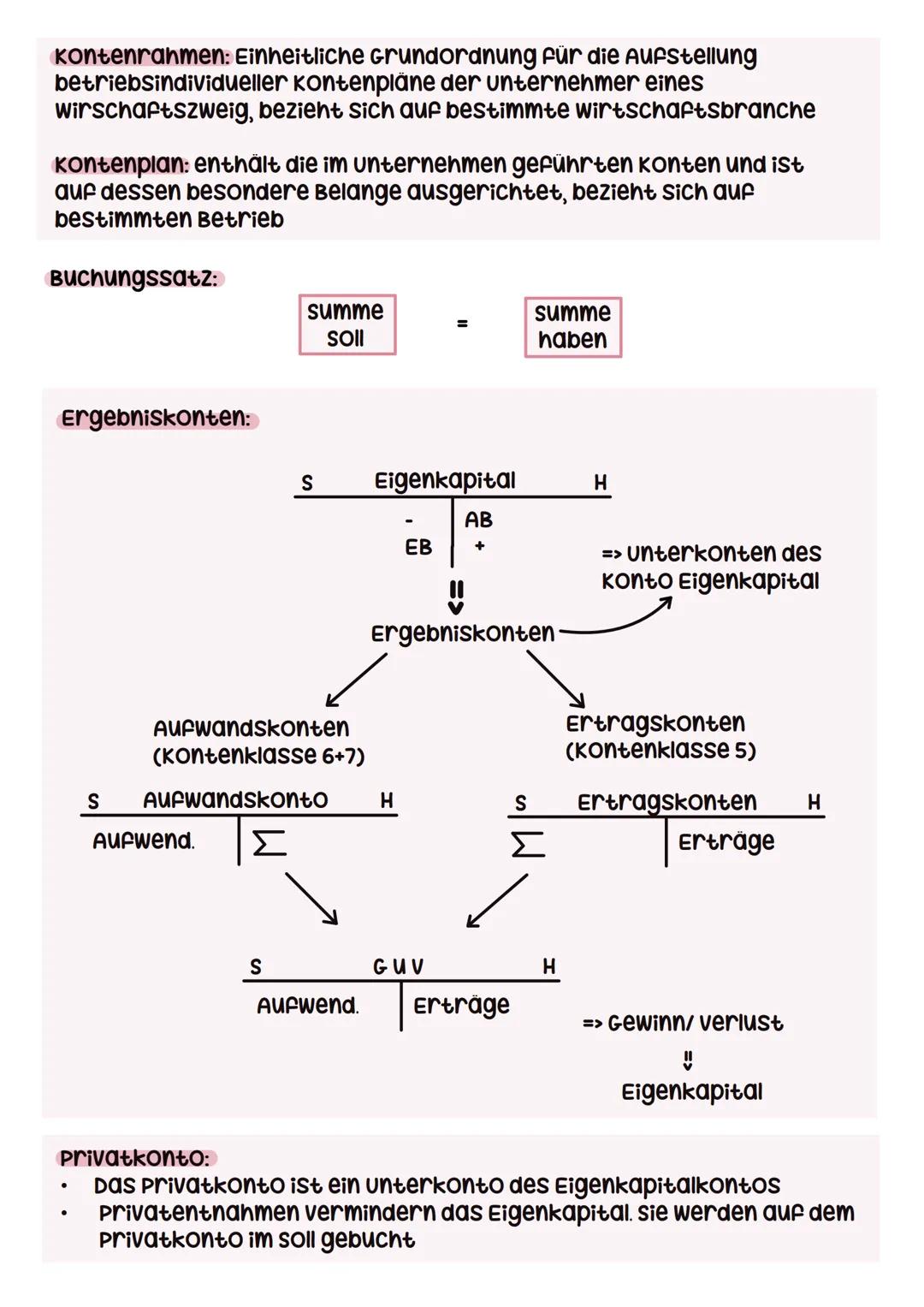 # Buchführung
Aufgaben des Rechnungswesen:
- Informationsfunktion
- Dokumentationsfunktion
- Kontrollfunktion
Eine Buchführung ist
ordnung
