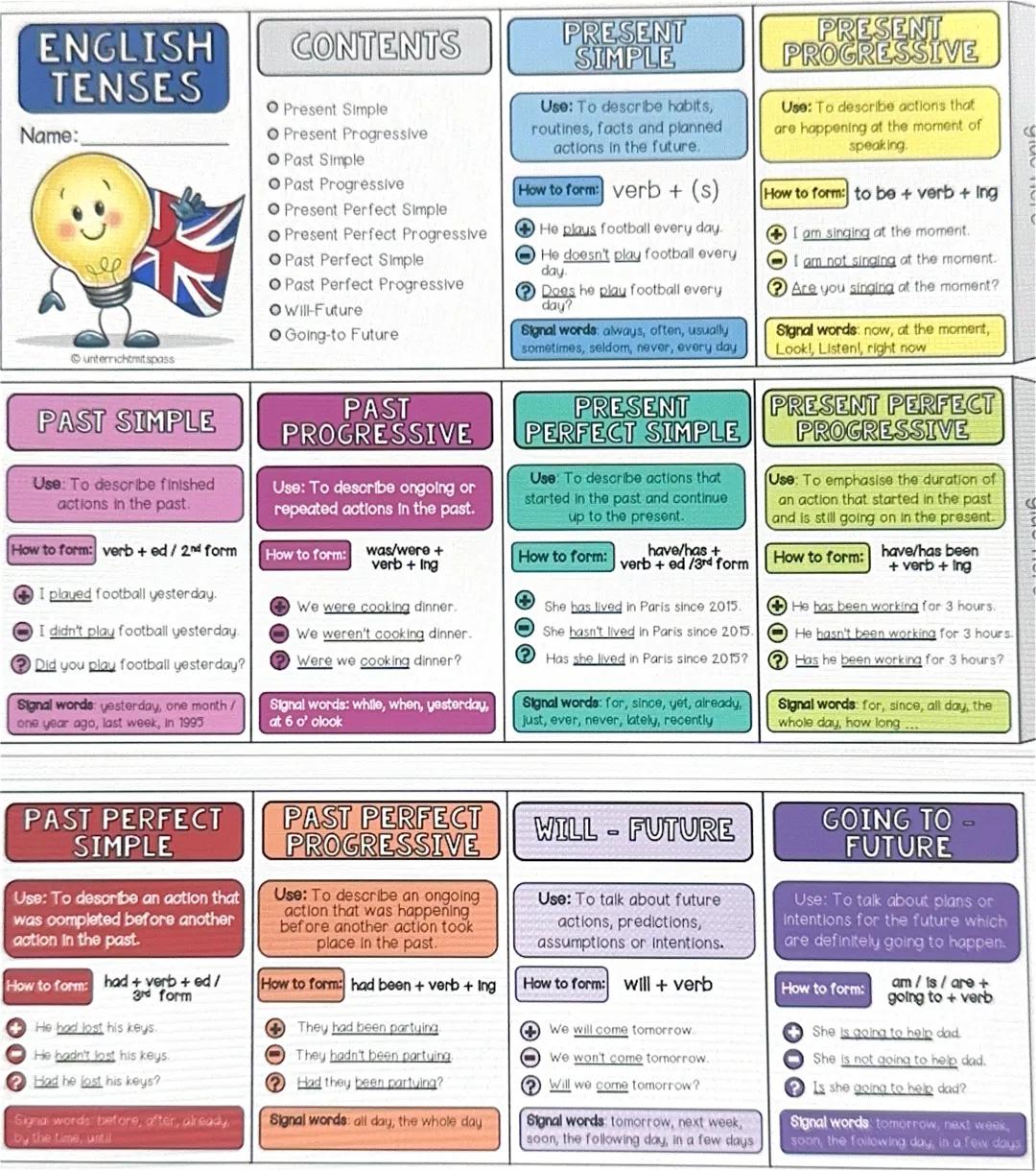 # THE PRESENT SIMPLE TENSE
do
| Positive (+) | Negative (-) | Question (?) |
|---|---|---|
| I sleep early. | I don't sleep early. | Do I
