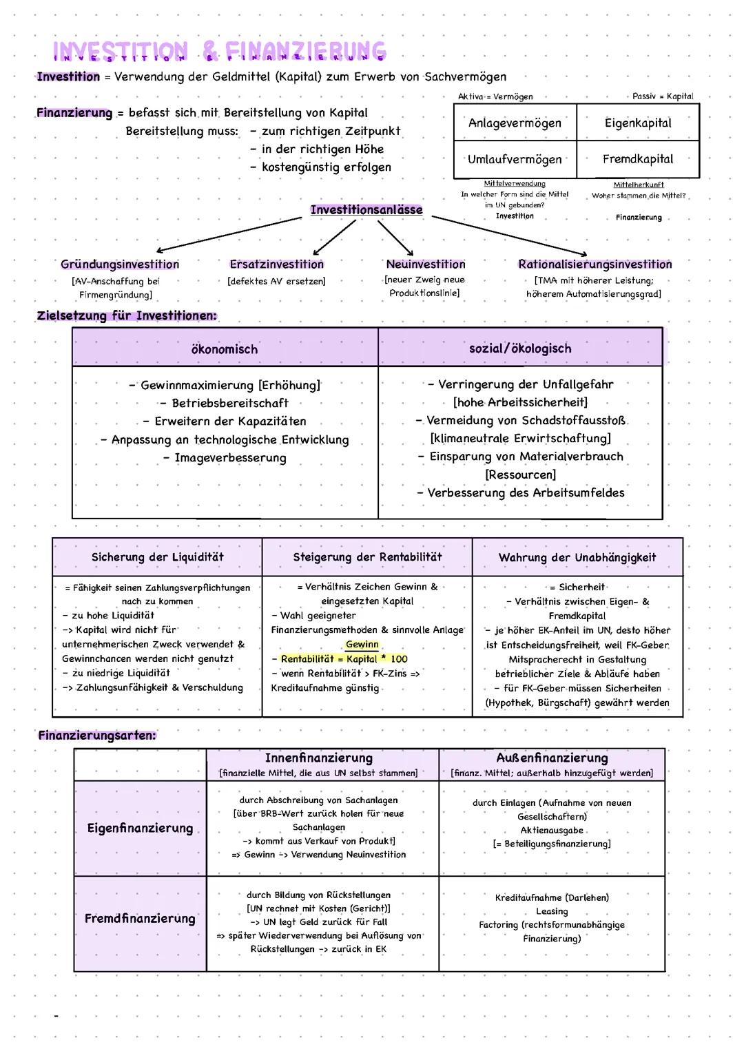 Investitionen und Finanzierung