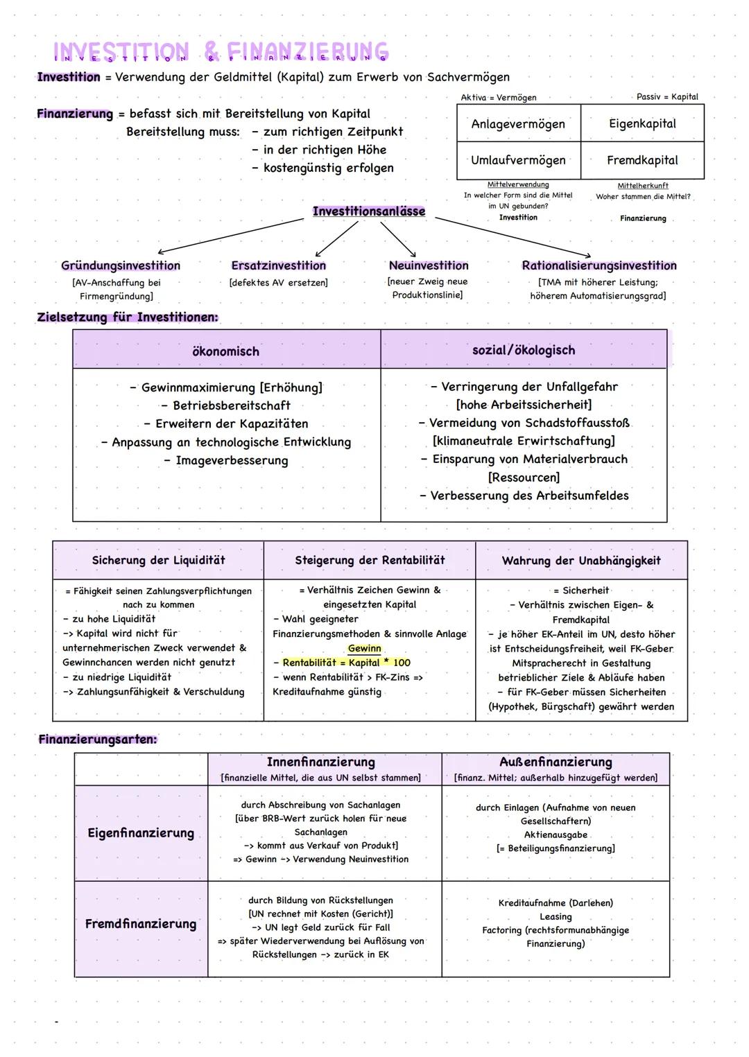 # INVESTITION & FINANZIERUNG
Investition = Verwendung der Geldmittel (Kapital) zum Erwerb von Sachvermögen
Finanzierung = befasst sich mit
