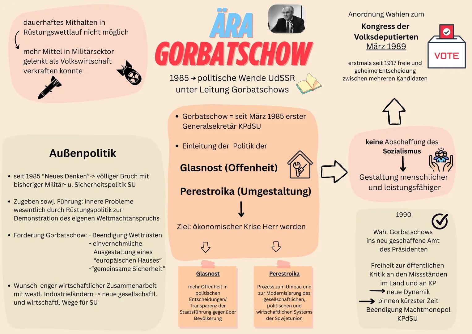 dauerhaftes Mithalten in
Rüstungswettlauf nicht möglich
mehr Mittel in Militärsektor
gelenkt als Volkswirtschaft
verkraften konnte
ARA
GOR