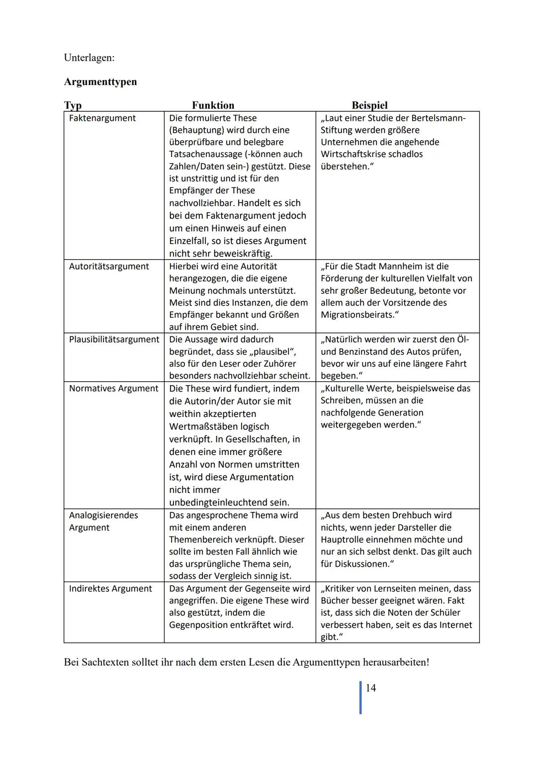 # 14. Textgebundene Erörterung üben
Checkliste zur textgebundenen Erörterung
Formaler Abschnitt
1. Einleitung
2.1 Hauptteil I:
Analyse d