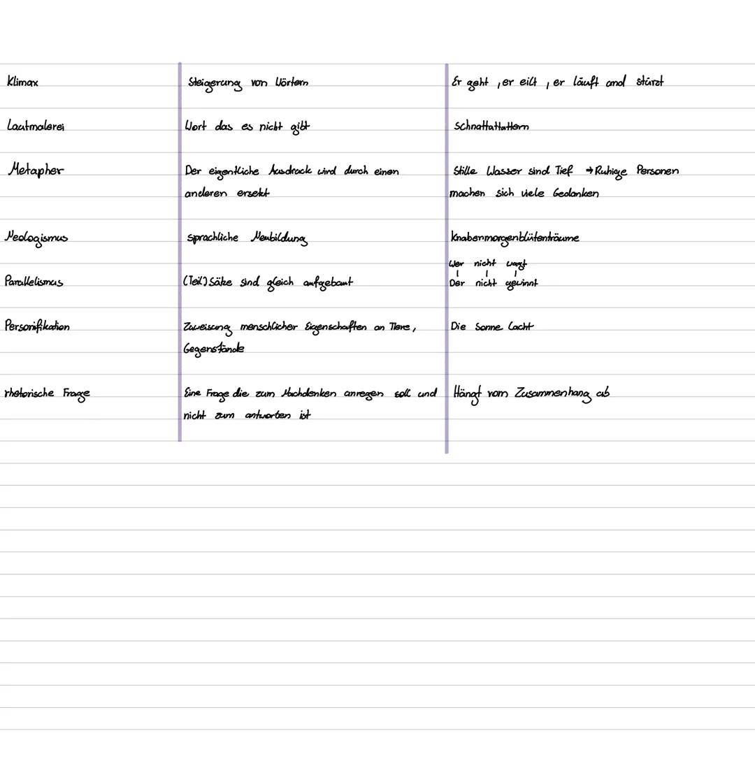 # Gedichtsanalyse
Epoche der Romantik (ca. 1795-1835)
-richtet sich gegen die strenge Rationalität der Aufklärung
-betont Gefühle, Patur, M