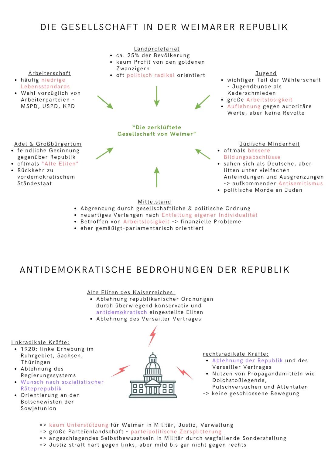 # ZEITSTRAHL WEIMARER REPUBLIK
Juli 1914 November 1918
Erster Weltkrieg
3. November 1918
Kieler Matrosenaufstand
> Bildung lok. Arbeiter u