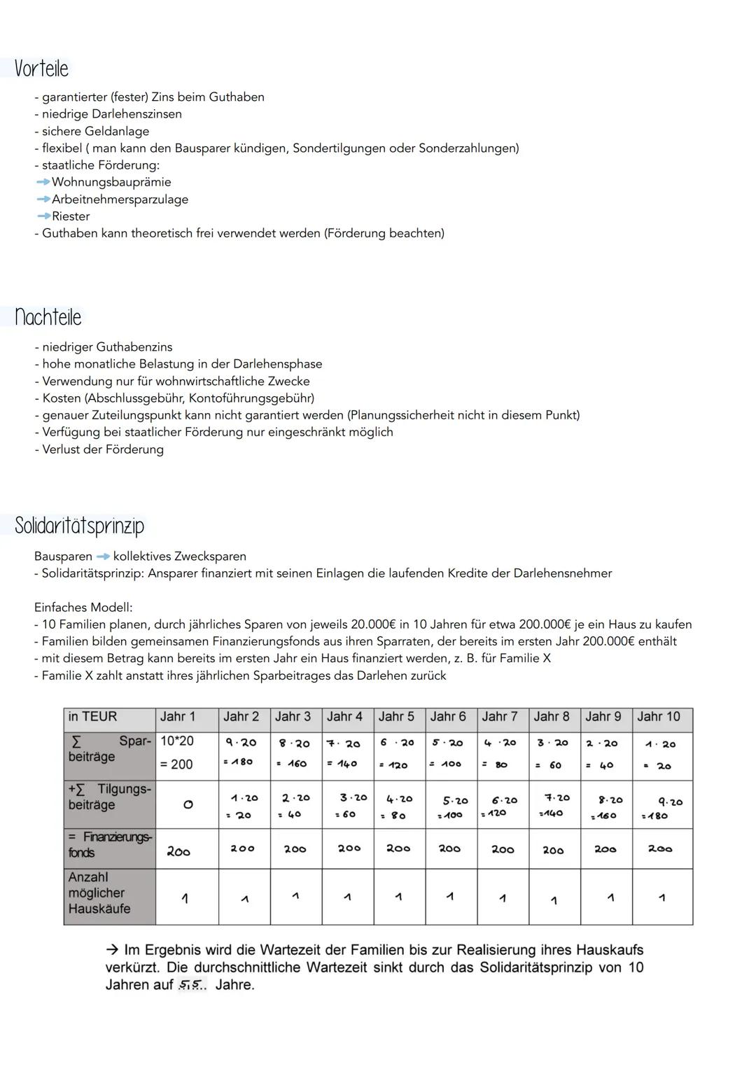 # Bausparen
Funktionsweise
Baupareinlage → Bauparkasse → Darlehen für
wo