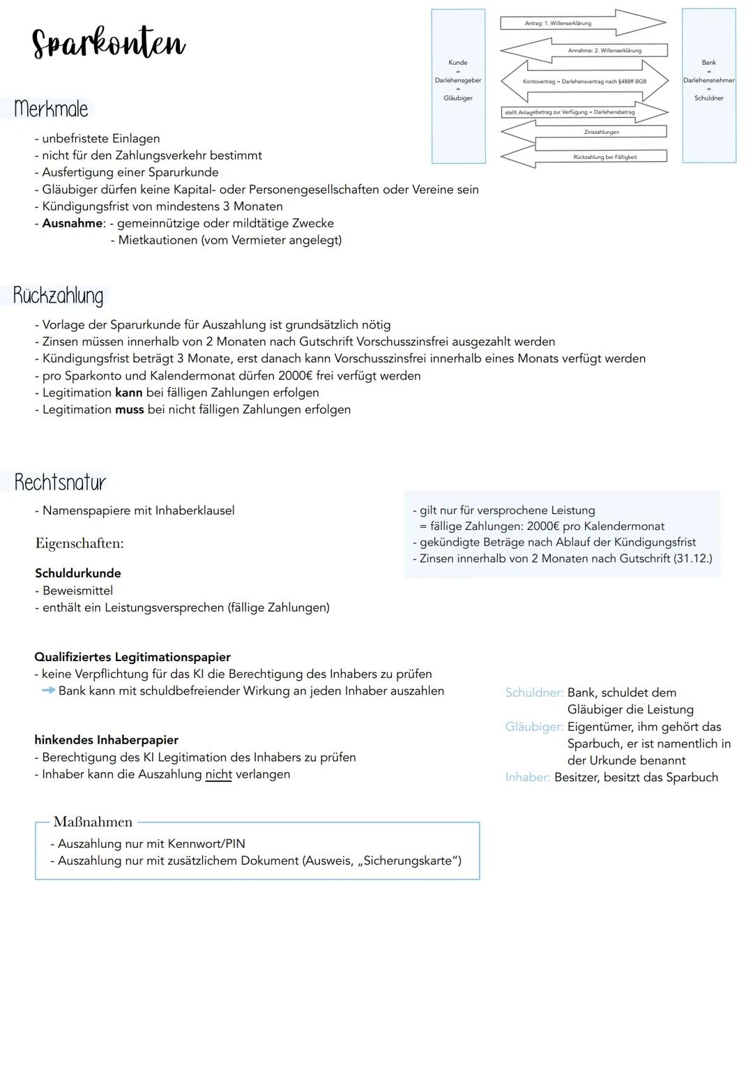 # Sparkonten
Merkmale
- unbefristete Einlagen
- nicht für den Zahlungsverkehr bestimmt
- Ausfertigung einer Sparurkunde
- Gläubiger dür