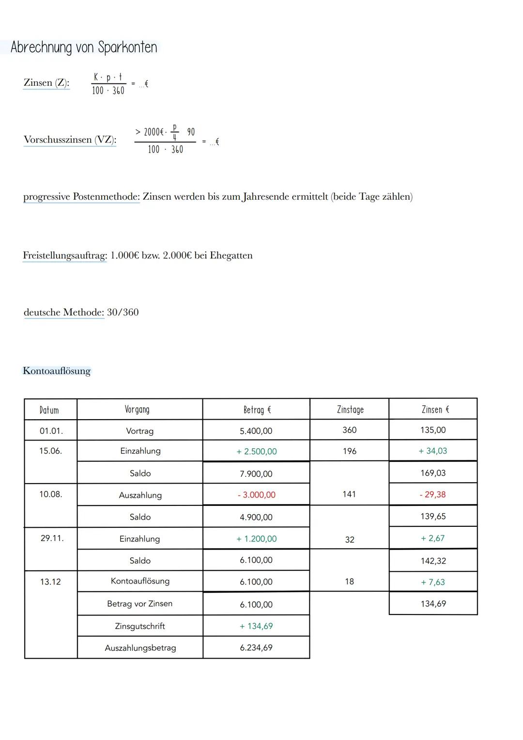 # Sparkonten
Merkmale
- unbefristete Einlagen
- nicht für den Zahlungsverkehr bestimmt
- Ausfertigung einer Sparurkunde
- Gläubiger dür