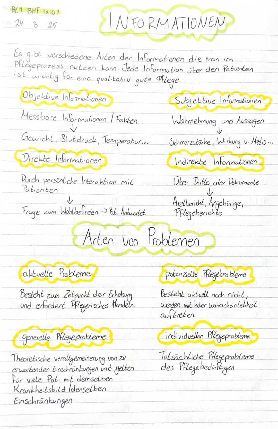 # Pflegeprozess
BL 1 BHF la. 07
24 3 25
Fichter und Meier
Systematischer und Zielgerichteter Arbeitsablauf in der
Professionellen Pflege un