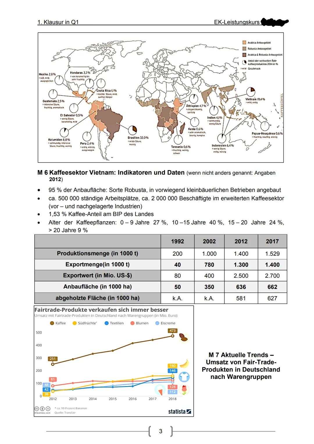 # 1. Klausur in Q1
EK-Leistungskurs
# Thema Strukturen und Prozesse landwirtschaftlicher Produktion
im globalen Wettbewerb – Kaffeeanbau i