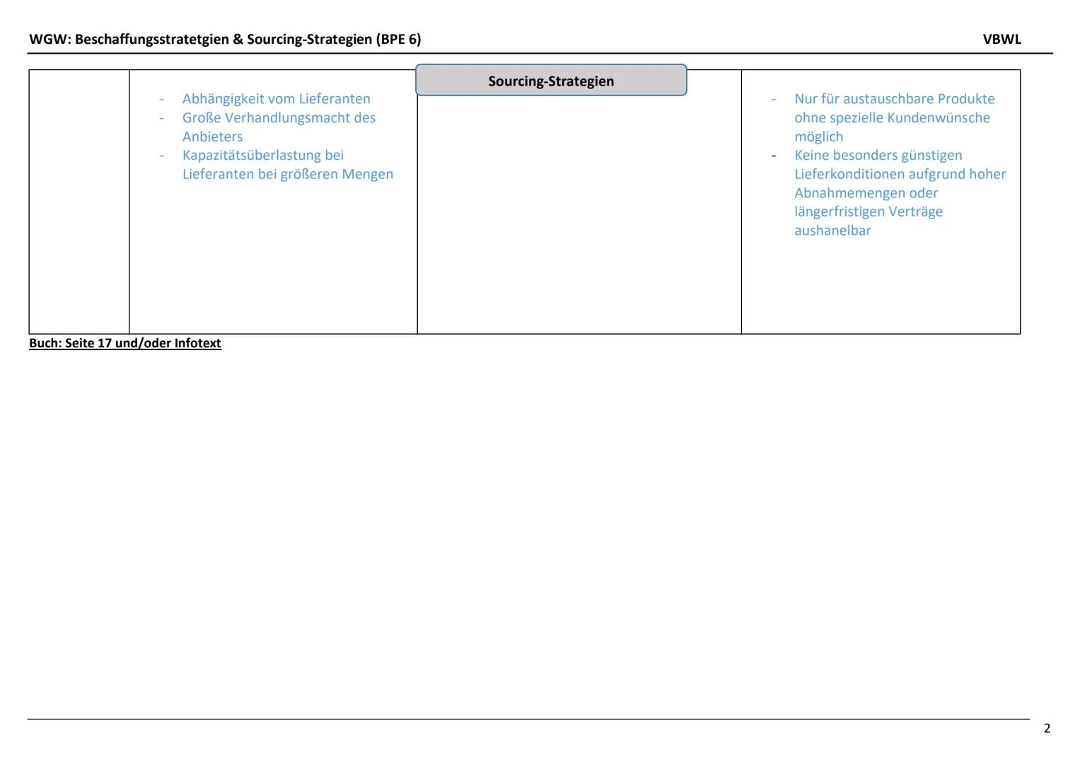 # WGw: Beschaffungsstrategien & Sourcing-Strategien (BPE 6)
# Sourcing-Strategien
- Abhängigkeit vom Lieferanten
- Größe Verhandlungsmacht