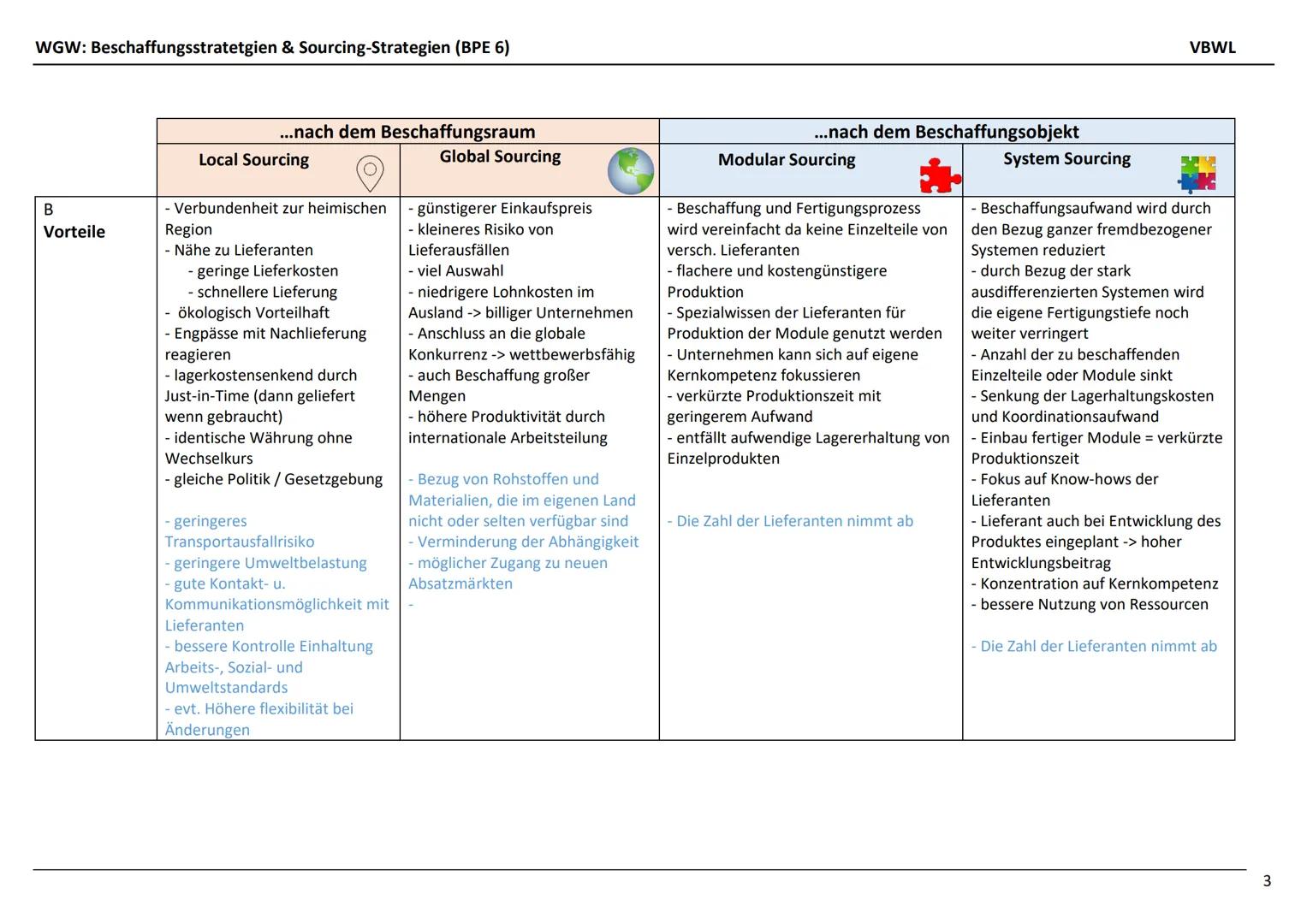 # WGw: Beschaffungsstrategien & Sourcing-Strategien (BPE 6)
# Sourcing-Strategien
- Abhängigkeit vom Lieferanten
- Größe Verhandlungsmacht
