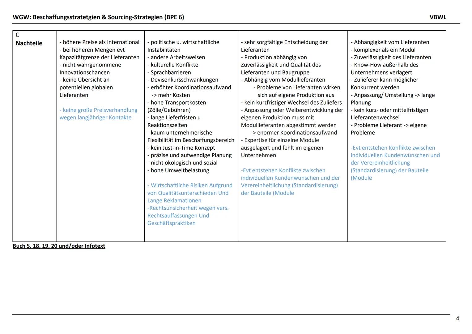 # WGw: Beschaffungsstrategien & Sourcing-Strategien (BPE 6)
# Sourcing-Strategien
- Abhängigkeit vom Lieferanten
- Größe Verhandlungsmacht