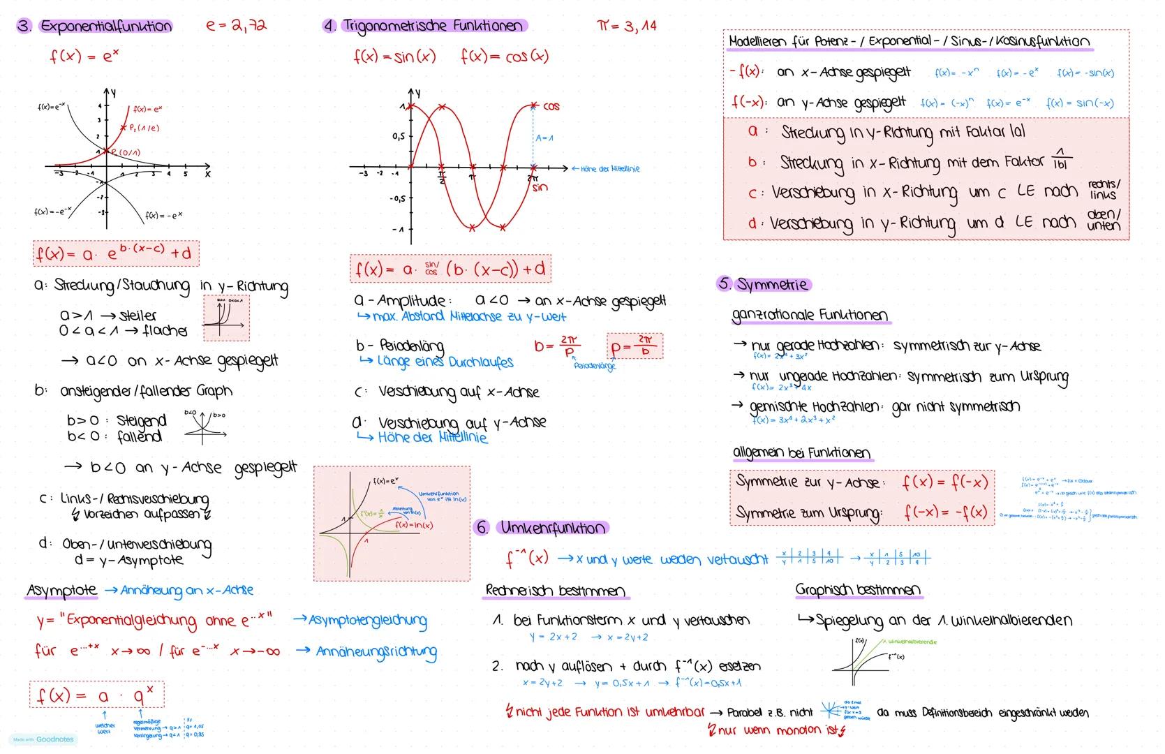 # Mathe Abi Lernzettel
## I. Analysis
### 1. ganzrationale Funktionen (Polynome)
**Lineare Funktionen / Geraden (1. Grades)**
$y = m \cd