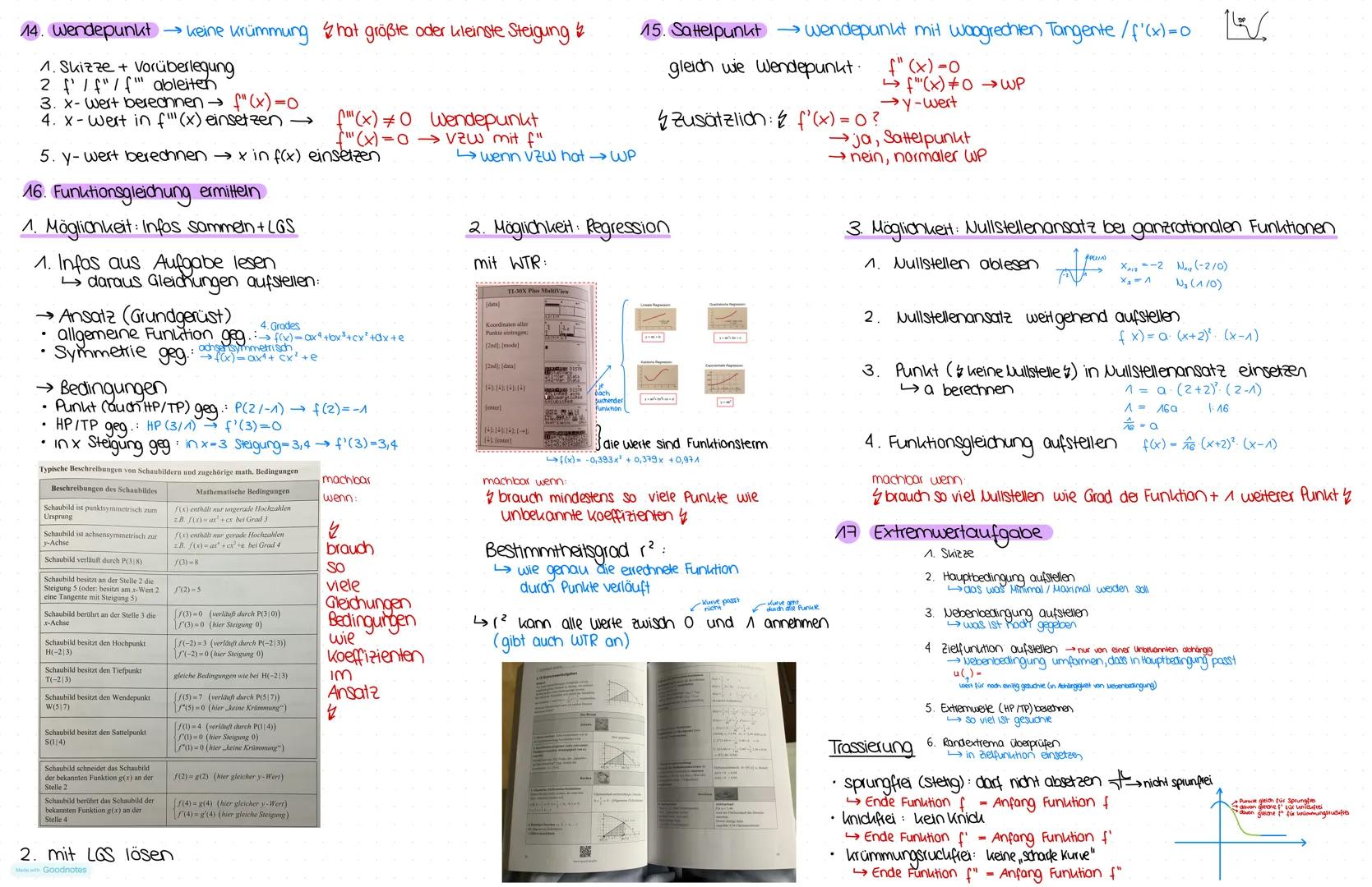# Mathe Abi Lernzettel
## I. Analysis
### 1. ganzrationale Funktionen (Polynome)
**Lineare Funktionen / Geraden (1. Grades)**
$y = m \cd