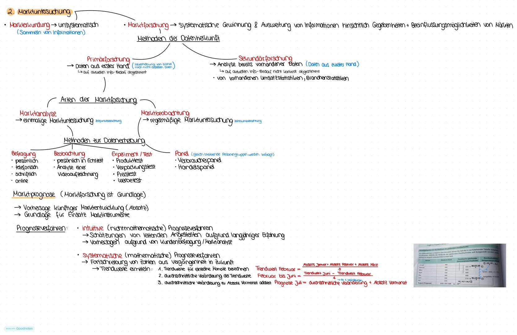 # BWL Abi Lerazettel
## Marketing
1. Aufgaben und instrumente des Absatzmarketings → Haßnahmen zur Förderung des Absatzes durch
Verkauf der