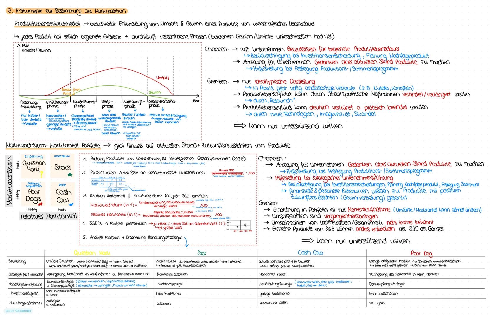 # BWL Abi Lerazettel
## Marketing
1. Aufgaben und instrumente des Absatzmarketings → Haßnahmen zur Förderung des Absatzes durch
Verkauf der