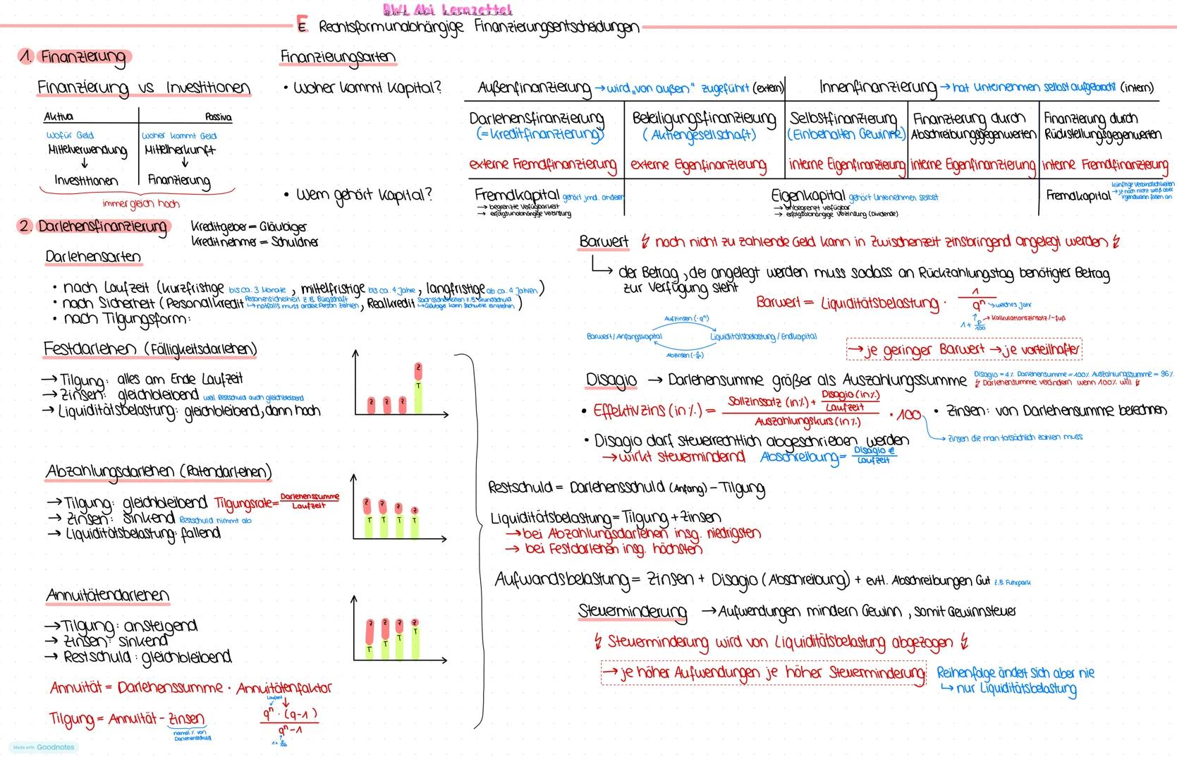 # BL Abi Lerazettel
E Reantsformunabhängige Finanzierungsentscheidungen
1. Finanzierung
Finanzierung us Investitionen
| Aktiva | Passiva