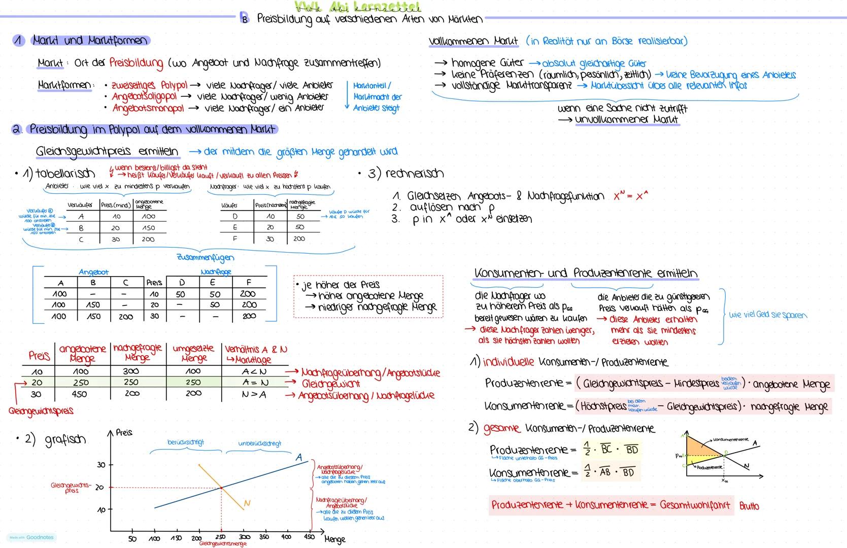 1 Markt und Marktformen
Wok Abi karnzettel
8 Preisbildung auf verschiedenen Arten von Märkten
Markt: Ort der Preisbildung (wo Angelobot und