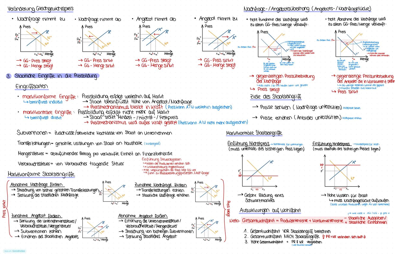 1 Markt und Marktformen
Wok Abi karnzettel
8 Preisbildung auf verschiedenen Arten von Märkten
Markt: Ort der Preisbildung (wo Angelobot und