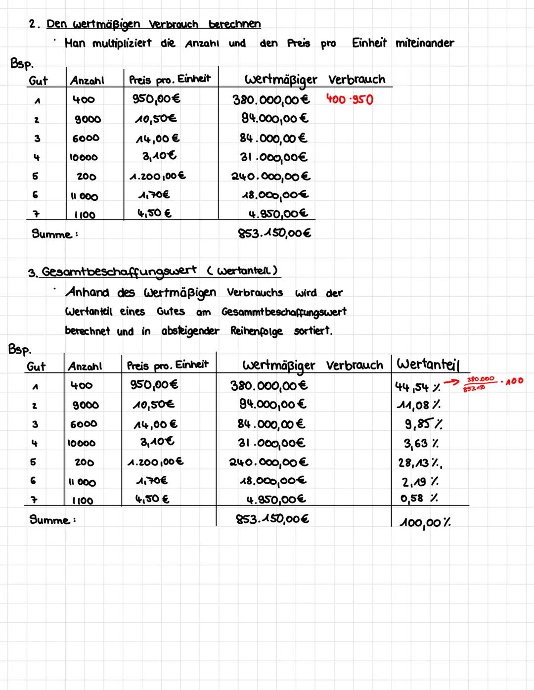 ABC-Analyse
Die ABC-Analyse teilt die zu beschaffenen Güter in die entsprechenden Klassen ein,
nämlich nach ihren relativen Anteil am Gesamt