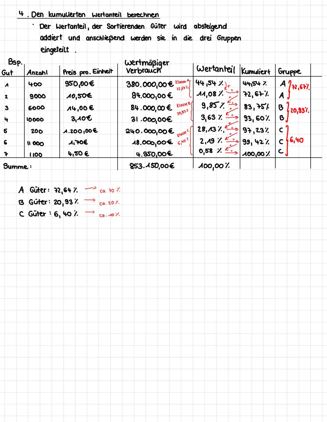 ABC-Analyse
Die ABC-Analyse teilt die zu beschaffenen Güter in die entsprechenden Klassen ein,
nämlich nach ihren relativen Anteil am Gesamt