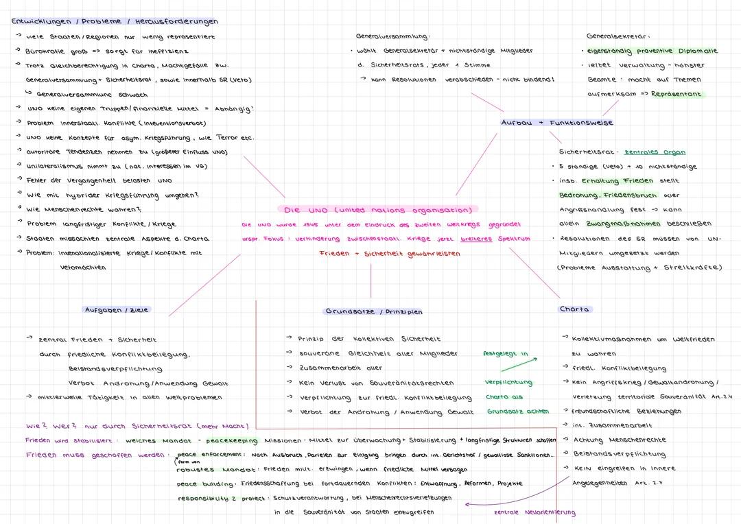 UNO und Ukraine Krieg Q3 Hessen PoWi