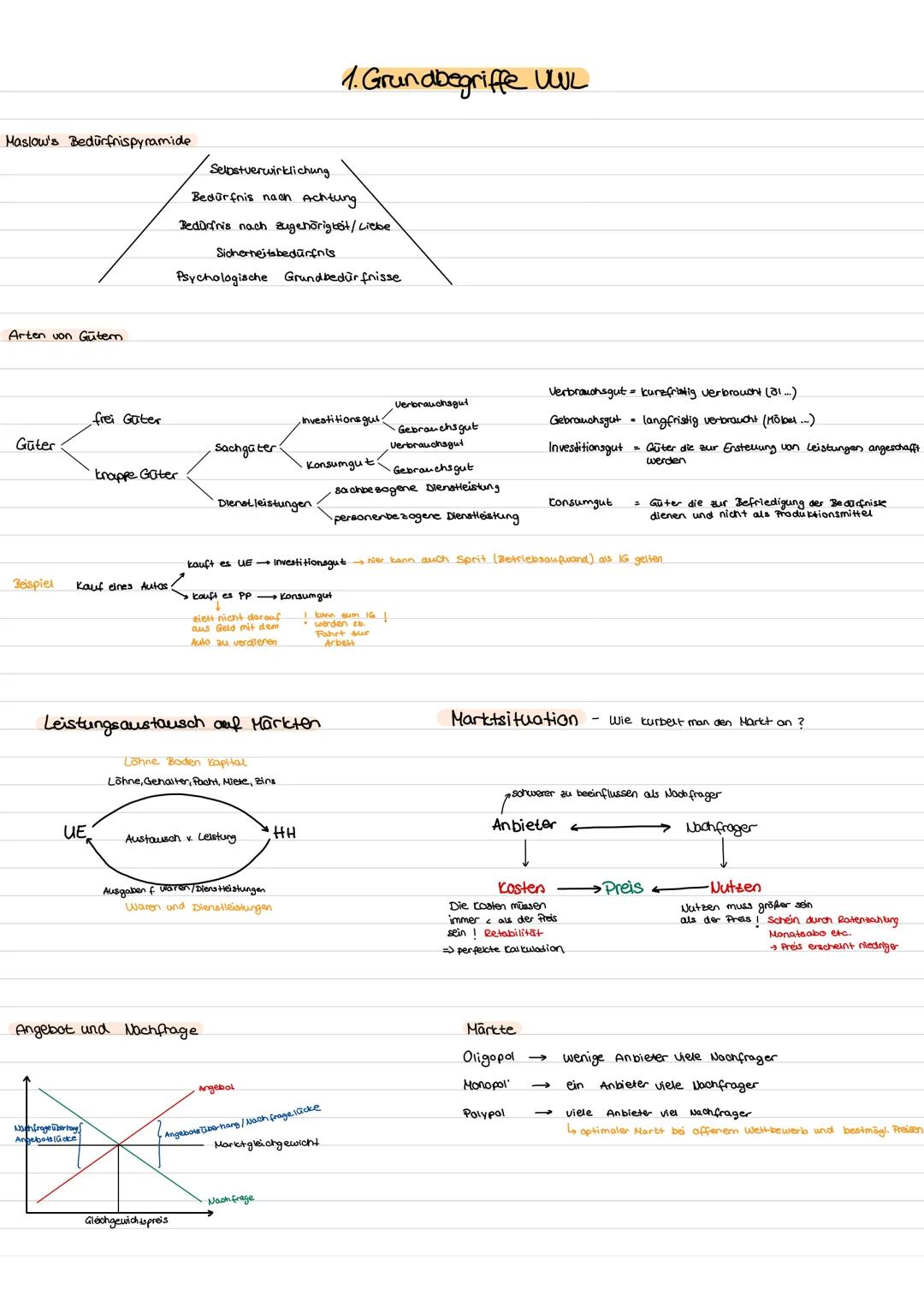 BWLI _ # 1.Grundbegriffe UWL
Maslow's Bedürfnispyramide
Selbstverwirklichung
Bedürfnis nach Achtung
Bedürfnis nach Zugehörigkeit/Liebe
Sic