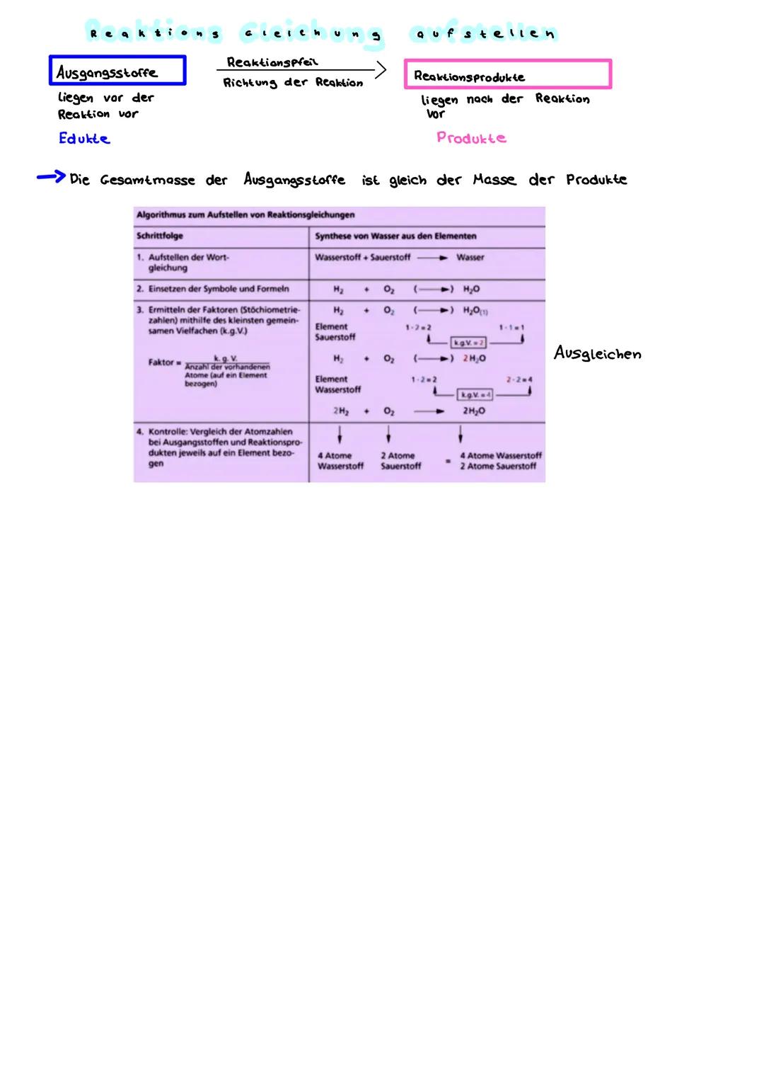# Lernblatt
Themen: Grundlagen der organischen Chemie, Zeichnen von Lewis Formel, IUPAC-Nomenklatur, Isomere,
Stoffklasse Alkane, Alkene, A