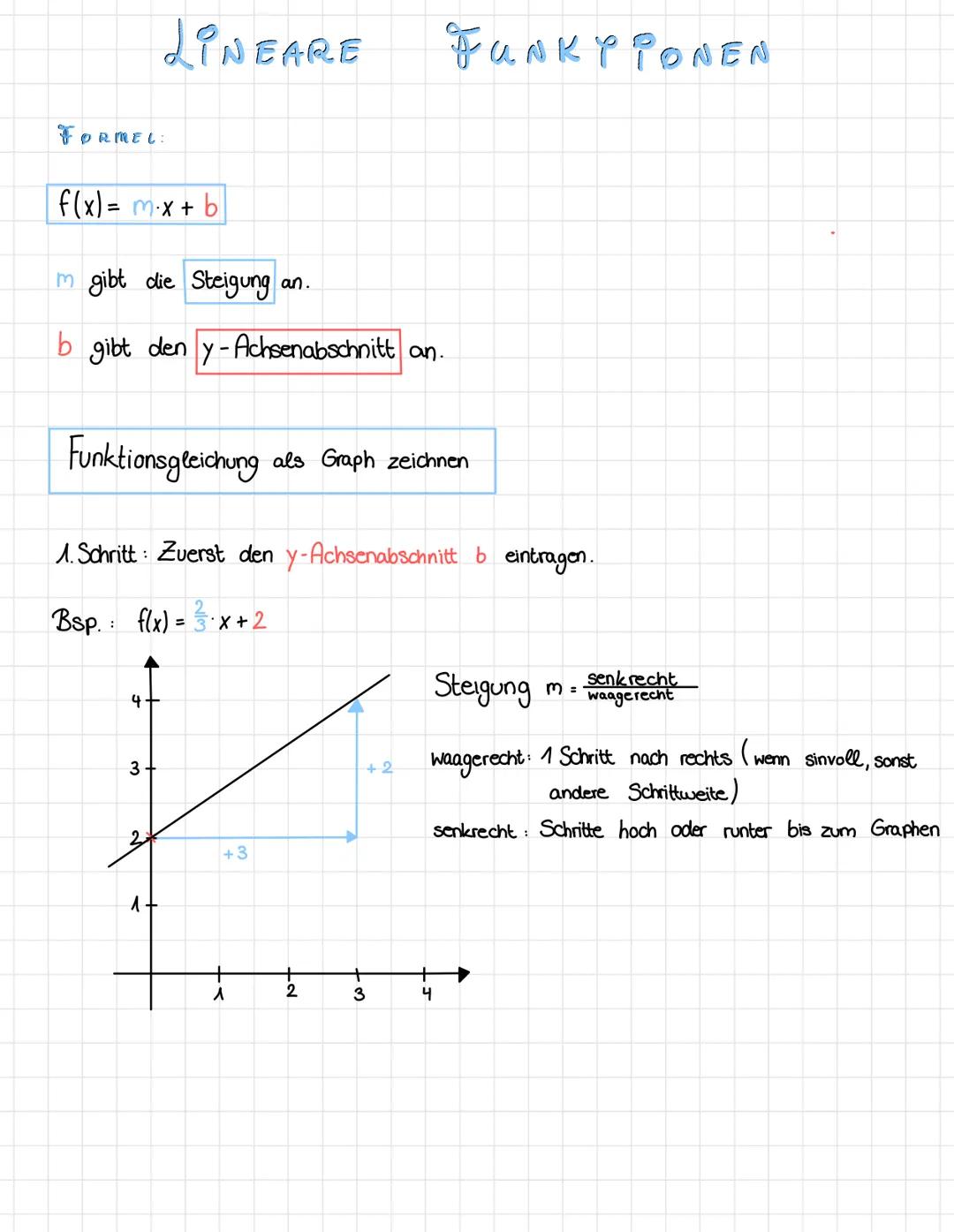 # LINEARE FUNKY PONEN
FORMEL:
$f(x) = mx + b$
m gibt die Steigung an.
b gibt den y-Achsenabschnitt an.
Funktionsgleichung als Graph zei
