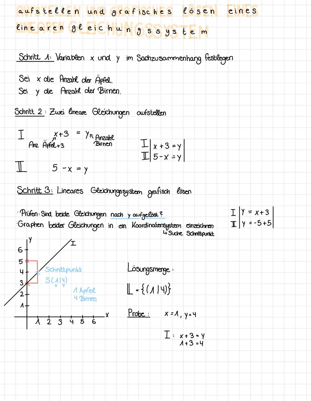 Aufstellen und grafisches Lösen eines linearen Gleichungssystems