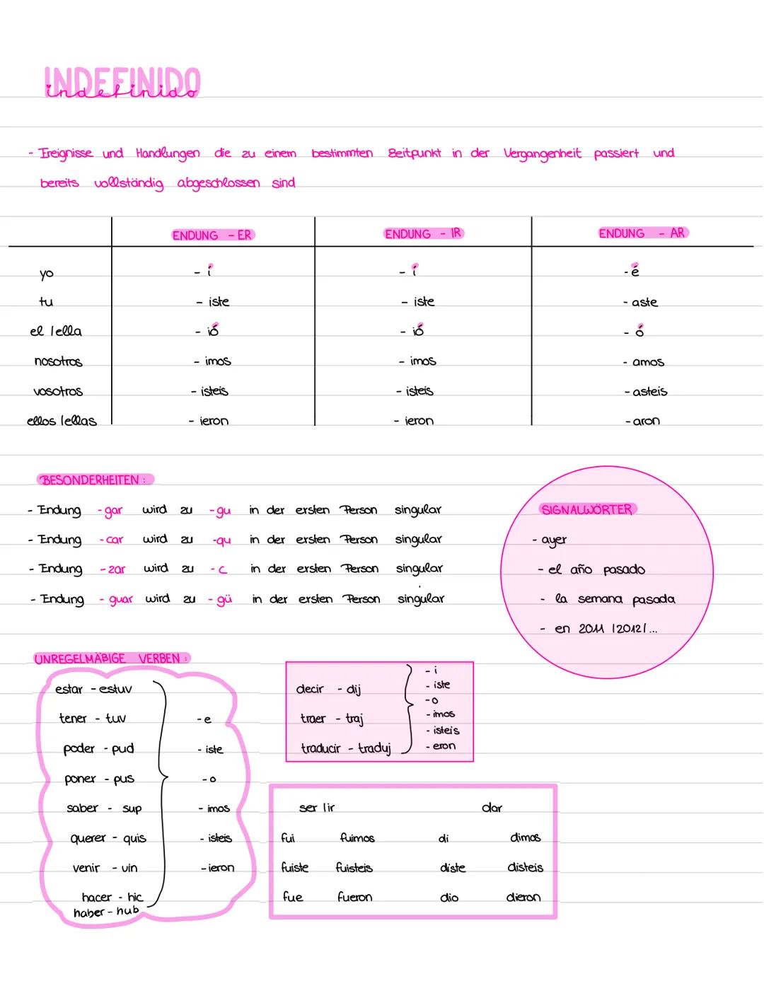 Indefinido und Imperfecto