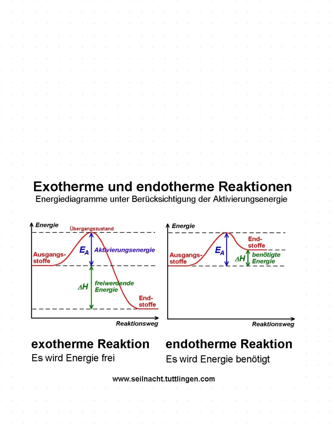 # Chemie Lemzetter
Definitionen:
Stoff: Ein Stoff ist eine Art Materie, die aus Atomen oder Molekülen besteht und bestimmte physikalische