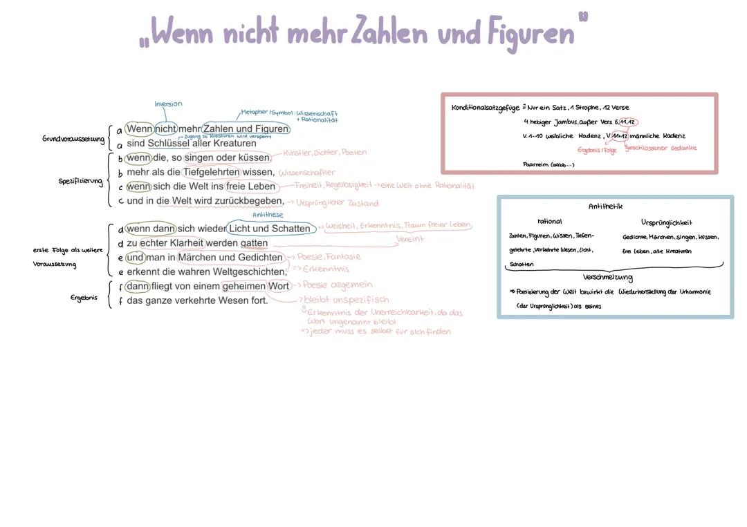 Analyse „Wenn nicht mehr Zahlen und Figuren“