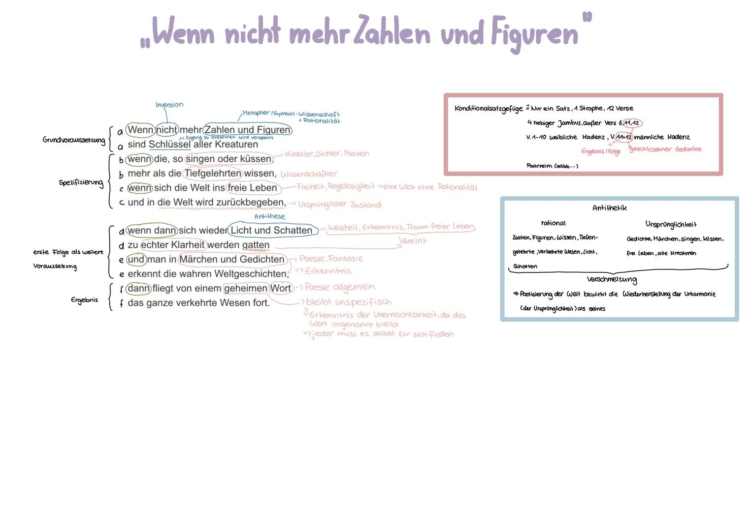 # „Wenn nicht mehr Zahlen und Figuren"
Inversion
Grundvoraussetzung
a Wenn nicht mehr Zahlen und Figuren
> Zugang zu Kreaturen wird versp