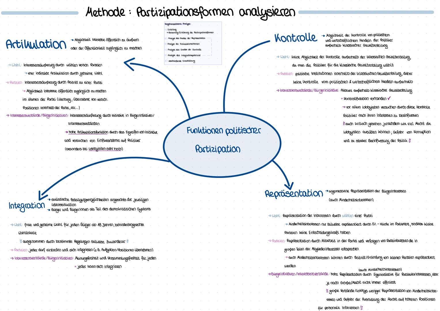 Zentrale Funktionen von Wahlen
Repräsentation: Abbildung des politischen Interessen des Vollues
Legitimation: Legitimierung der Regierung