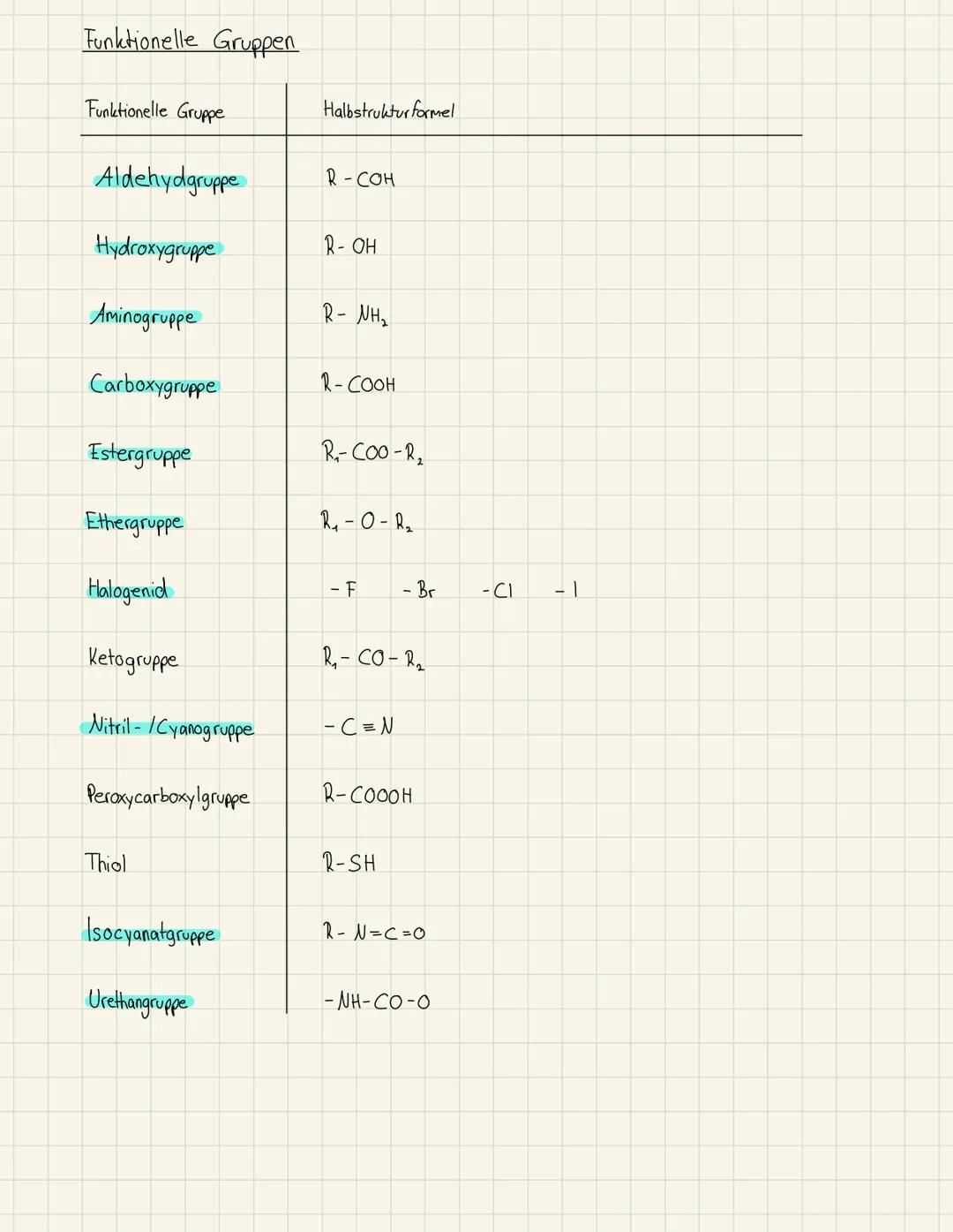 # Kunststoffe
Schöne Kunststoffwelt
* Struktur/ Eigenschaften der Kunststoffe
(1) Thermoplast
(2) Duroplast
(3) Elastomer
Aufgabe: