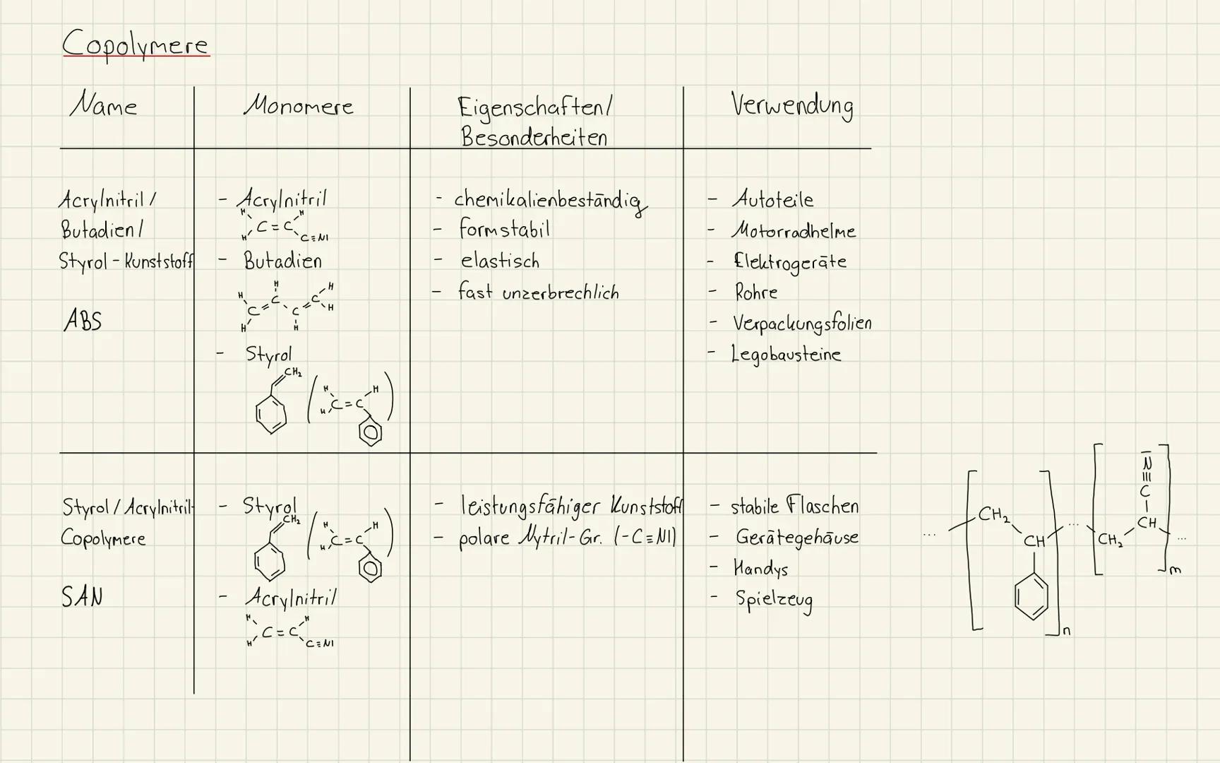 # Kunststoffe
Schöne Kunststoffwelt
* Struktur/ Eigenschaften der Kunststoffe
(1) Thermoplast
(2) Duroplast
(3) Elastomer
Aufgabe: