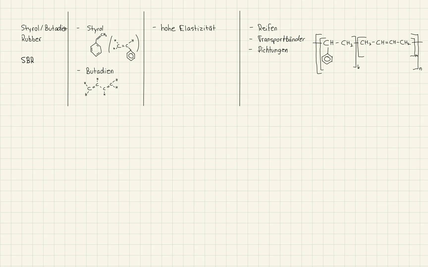 # Kunststoffe
Schöne Kunststoffwelt
* Struktur/ Eigenschaften der Kunststoffe
(1) Thermoplast
(2) Duroplast
(3) Elastomer
Aufgabe: